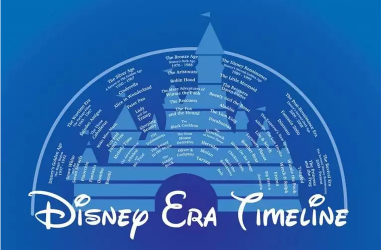 So You Want to Review the Disney Canon? Some Tips